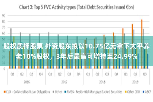股权质押股票 外资股东拟以10.75亿元拿下太平养老10%股权，3年后最高可增持至24.99%