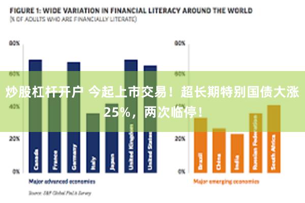 炒股杠杆开户 今起上市交易！超长期特别国债大涨25%，两次临停！