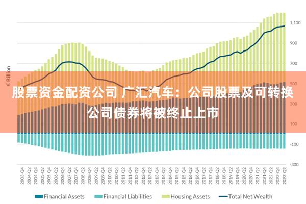 股票资金配资公司 广汇汽车：公司股票及可转换公司债券将被终止上市