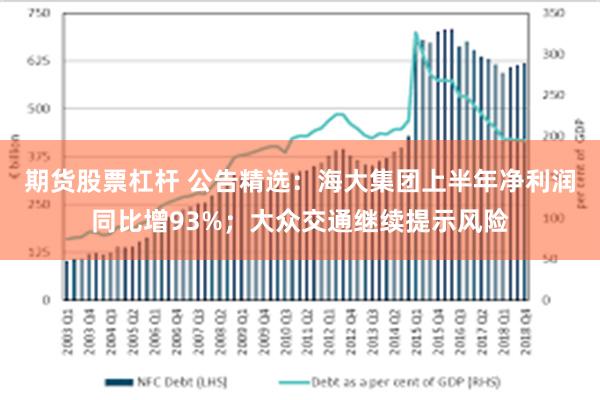 期货股票杠杆 公告精选：海大集团上半年净利润同比增93%；大众交通继续提示风险