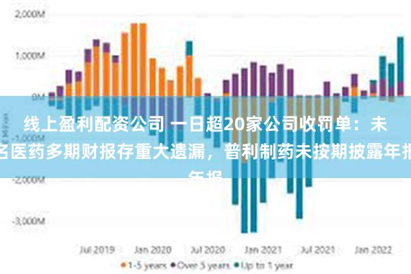线上盈利配资公司 一日超20家公司收罚单：未名医药多期财报存重大遗漏，普利制药未按期披露年报