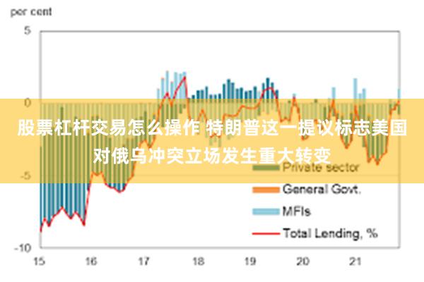 股票杠杆交易怎么操作 特朗普这一提议标志美国对俄乌冲突立场发生重大转变