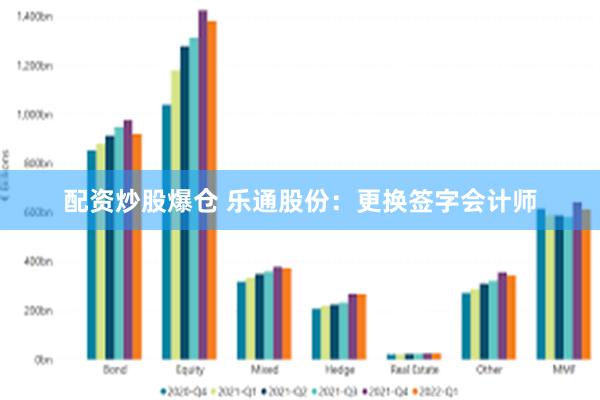 配资炒股爆仓 乐通股份：更换签字会计师