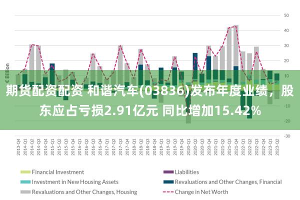 期货配资配资 和谐汽车(03836)发布年度业绩，股东应占亏损2.91亿元 同比增加15.42%