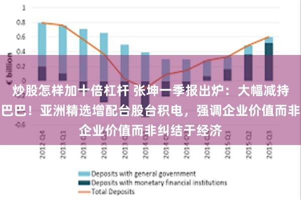 炒股怎样加十倍杠杆 张坤一季报出炉：大幅减持腾讯、阿里巴巴！亚洲精选增配台股台积电，强调企业价值而非纠结于经济