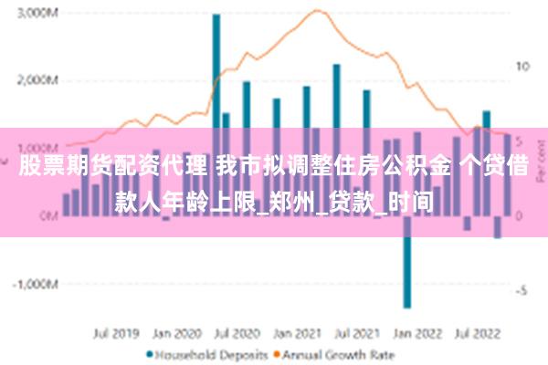 股票期货配资代理 我市拟调整住房公积金 个贷借款人年龄上限_郑州_贷款_时间
