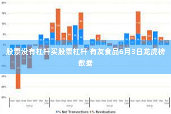 股票没有杠杆买股票杠杆 有友食品6月3日龙虎榜数据