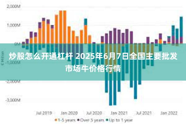 炒股怎么开通杠杆 2025年6月7日全国主要批发市场牛价格行情