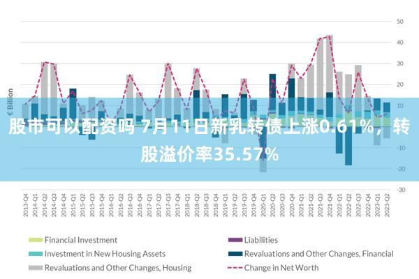 股市可以配资吗 7月11日新乳转债上涨0.61%，转股溢价率35.57%