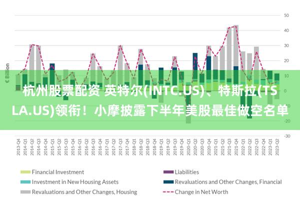杭州股票配资 英特尔(INTC.US)、特斯拉(TSLA.US)领衔！小摩披露下半年美股最佳做空名单