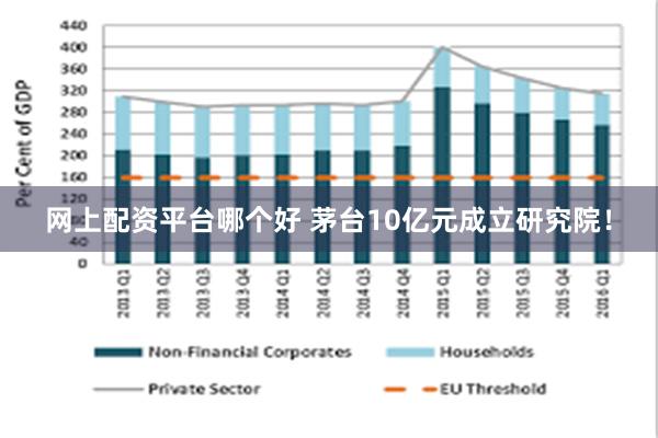 网上配资平台哪个好 茅台10亿元成立研究院！