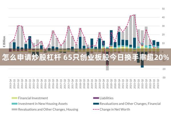 怎么申请炒股杠杆 65只创业板股今日换手率超20%