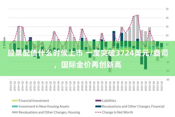股票配债什么时候上市 一度突破3724美元/盎司，国际金价再创新高